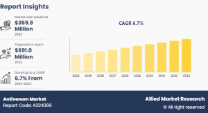 Antivenom Market