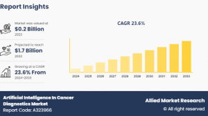 Artificial Intelligence In Cancer Diagnostics Market