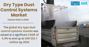 Dry Type Dust Control Systems Market