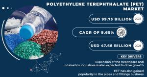 Polyethylene Terephthalate (PET) Market 2024