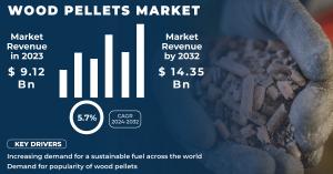 Wood Pellets Market 2024