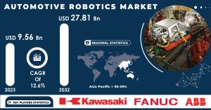 Automotive-Robotics-Market