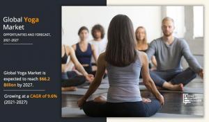 Yoga Market Size, Share, Competitive Landscape and Trend Analysis Report