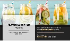 Flavored Water Market