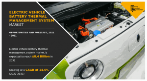 Electric Vehicle Battery Thermal Management System 