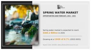 Spring Water Market