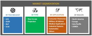 Microdisplay Market Growth