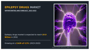 Epilepsy Drugs Market growth and demand