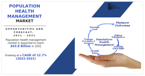 Population Health Management Market growth