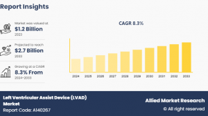 left-ventricular-assist-device-lvad-market-A140267