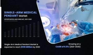 Single-Arm Medical Pendant Market growth