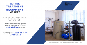 Water Treatment Equipment Market Research - 2032