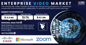 Enterprise Video Market Report