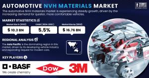 Automotive-NVH-Materials-Market