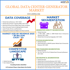 Global Data Center Generator Market Analysis and Overview