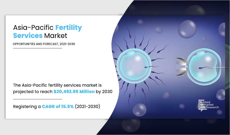 Asia-Pacific Fertility Services Market 2033 -