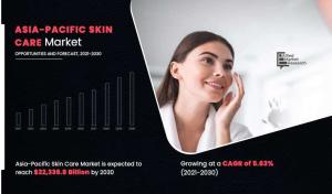 Asia-Pacific Skin Care Market, 2025
