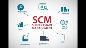 Supply Chain Management_Market