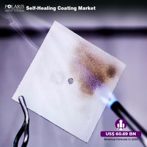 Self-Healing Coating Market.