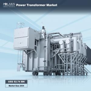 Power Transformer Market