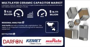 Multilayer Ceramic Capacitor Market Size & Growth Report