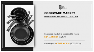 Cookware Market, 2025