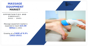 Massage Equipment Market, 2025