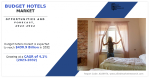 Budget Hotels Market Size, Share, Competitive Landscape and Trend Analysis Report, by Type, by Guest Type