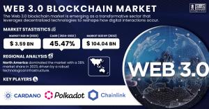 Web-3.0 Blockchain Market Report