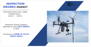 Inspection Drones Market Size, Share, Competitive Landscape and Trend Analysis Report, by Drone Type