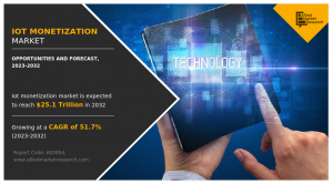 IoT Monetization 