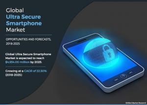 ultra-secure smartphone 