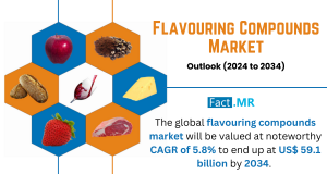 Flavouring Compounds Market