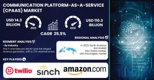 Communication Platform as a Service Market