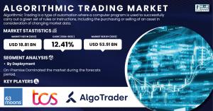 Algorithmic Trading Market Report