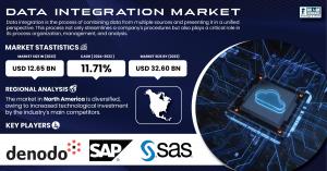 data-integration-market