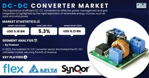 DC-DC-Converter-Market