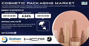 Cosmetic Packaging Market