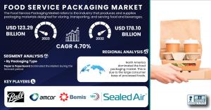 Food Service Packaging Market