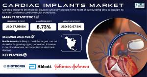 Cardiac Implants Market 2024