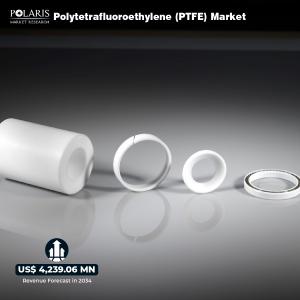 Polytetrafluoroethylene (PTFE) Market