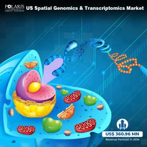 US Spatial Genomics & Transcriptomics Market