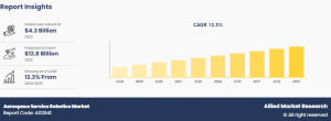 Aerospace Service Robotics Market