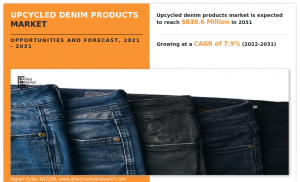 Upcycled Denim Products Market, 2025