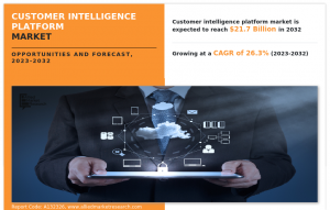 Customer Intelligence Platform 