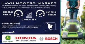 Lawn Mowers Market1