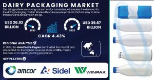 Dairy Packaging Market