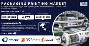 Packaging Printing Market