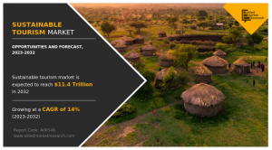 Sustainable Tourism Market, 2025