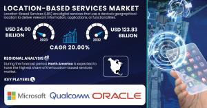 Location-Based-Services-Market